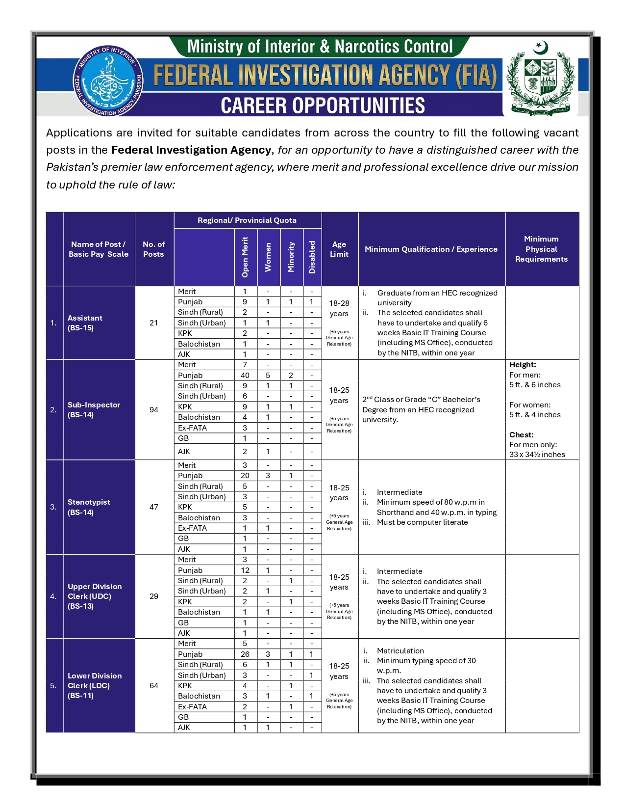 FIA Jobs 2026 Online Apply