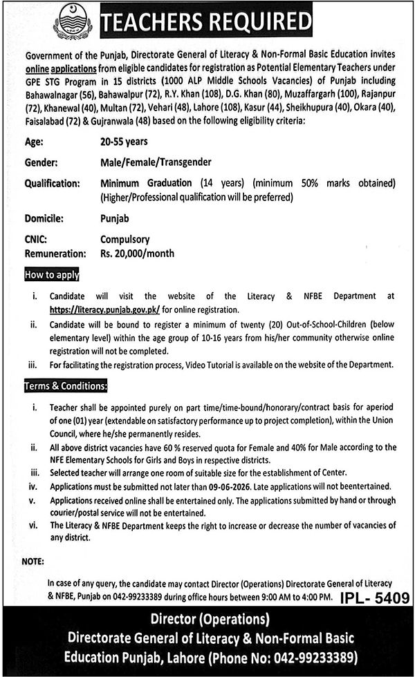 Punjab Literacy Department Jobs 2026 Advertisement